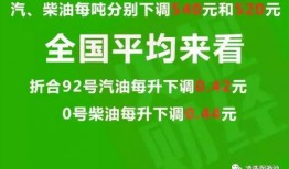 昆明油价爆料最新消息,涨跌情况及影响因素全解析