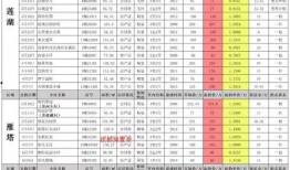 最新大料爆料配方大全表,配方大全表深度解析